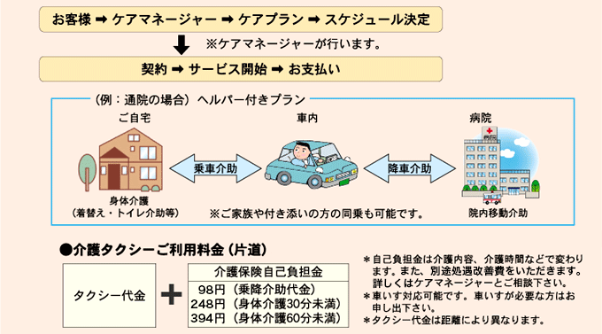 介護 タクシー 料金